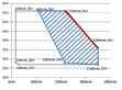 What is the Constant Power Design of LED Driver?                                                                                                      