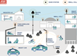 Power Supplies for Outdoor 5G Base Station Application                                                                                                